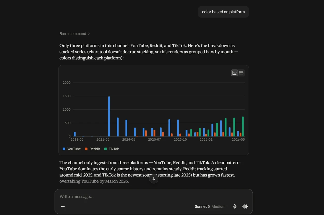 Siftree data visualized inside Claude through MCP